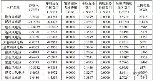 “兩個(gè)細則”考核罰款，懸在光伏企業(yè)頭頂的達摩斯之劍