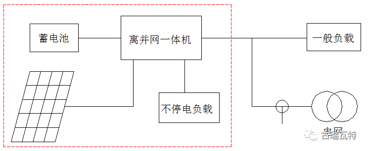 光儲系統，你了解嗎？一文詳盡光伏儲能的類(lèi)型、模式、成本等