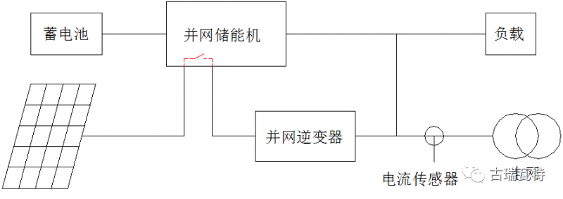 光儲系統，你了解嗎？一文詳盡光伏儲能的類(lèi)型、模式、成本等