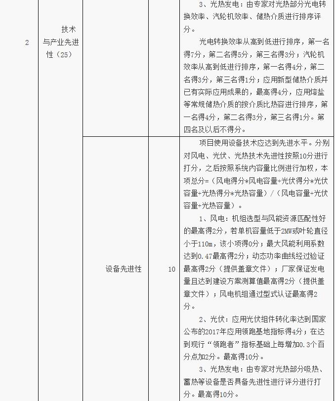 河北張家口可再生能源示范區項目篩選方案發(fā)布 2020年光伏發(fā)電規模達6GW