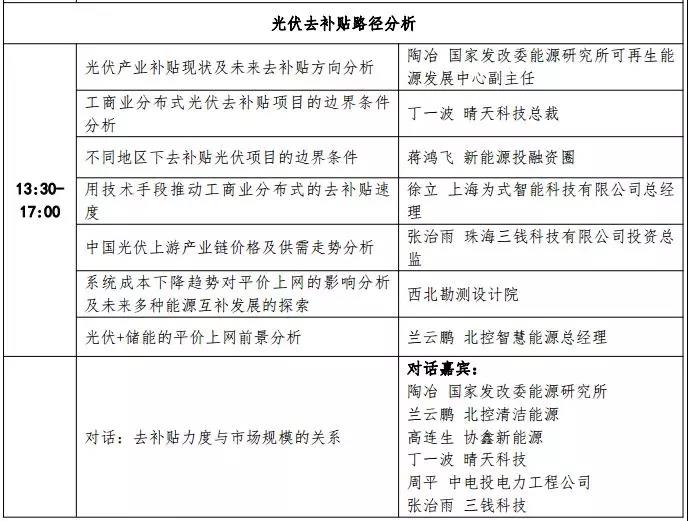 領(lǐng)跑者計劃將如何引領(lǐng)我國光伏行業(yè)去補貼路徑的實(shí)現？