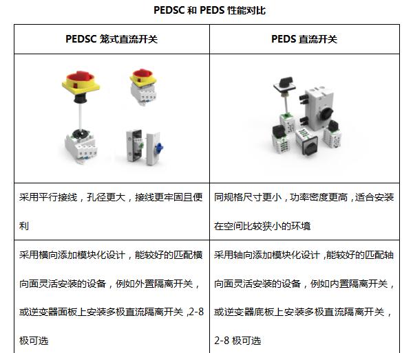 普兆全新款直流開(kāi)關(guān)成為首批獲澳洲最新SAA認證產(chǎn)品