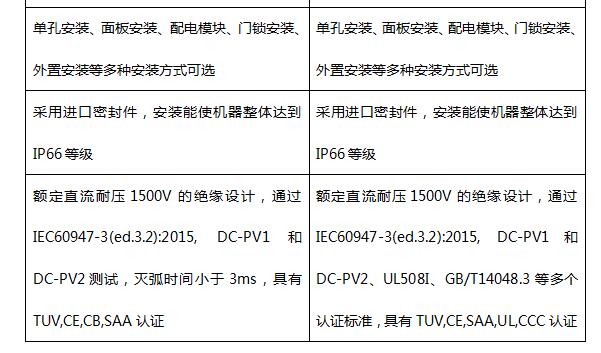 普兆全新款直流開(kāi)關(guān)成為首批獲澳洲最新SAA認證產(chǎn)品