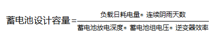 光伏離網(wǎng)系統典型設計