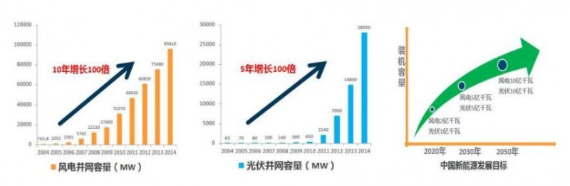 儲能行業(yè)投資市場(chǎng)分析