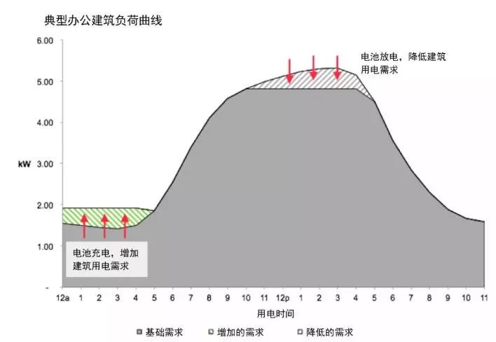 從電網(wǎng)系統看用戶(hù)側電池儲能市場(chǎng)需求