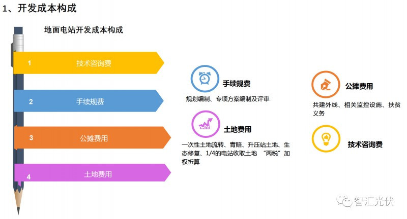 剖析飽受詬病的“非技術(shù)成本”！
