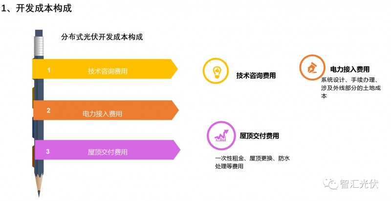 剖析飽受詬病的“非技術(shù)成本”！