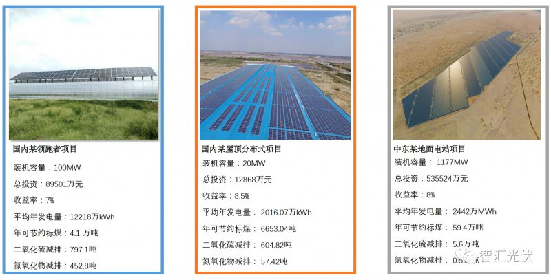 剖析飽受詬病的“非技術(shù)成本”！