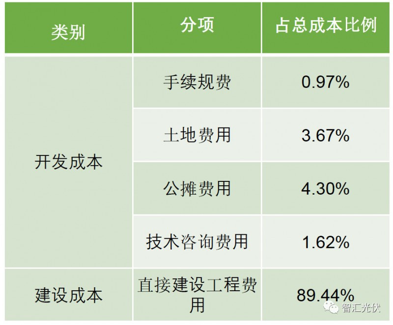 剖析飽受詬病的“非技術(shù)成本”！
