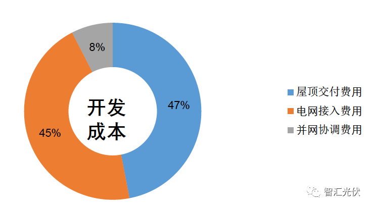 剖析飽受詬病的“非技術(shù)成本”！
