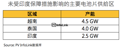 印度7月30日起正式開(kāi)始征收25%保障性關(guān)稅