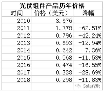 光伏業(yè)的本質(zhì):變化著(zhù)的成長(cháng)性周期行業(yè)