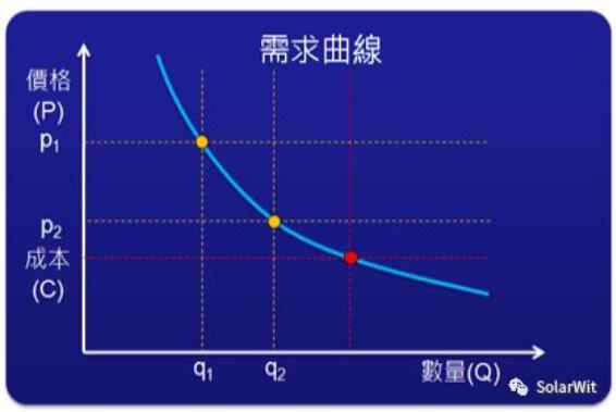 光伏業(yè)的本質(zhì):變化著(zhù)的成長(cháng)性周期行業(yè)