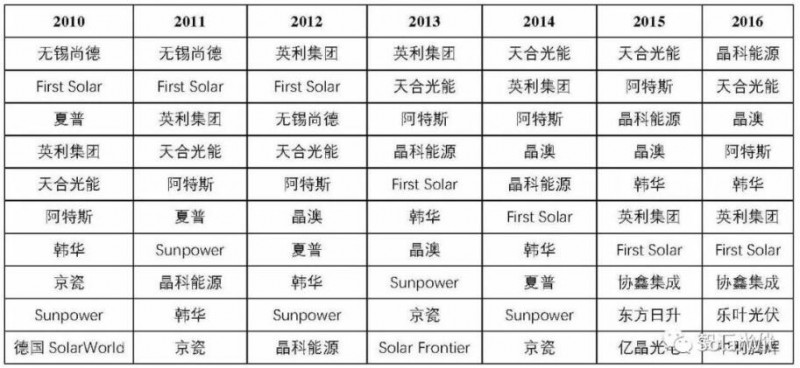 光伏業(yè)的本質(zhì):變化著(zhù)的成長(cháng)性周期行業(yè)