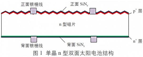 雙面光伏組件在未來(lái)將有廣闊的應用前景