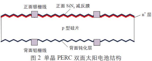 雙面光伏組件在未來(lái)將有廣闊的應用前景