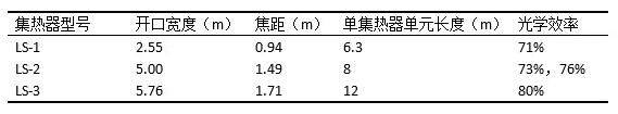 盤(pán)點(diǎn)光熱發(fā)電系統槽式集熱器發(fā)展史 未來(lái)方向在更大尺、輕量化？