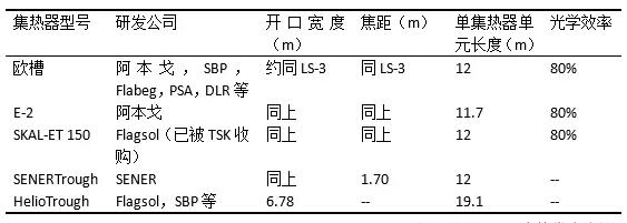 盤(pán)點(diǎn)光熱發(fā)電系統槽式集熱器發(fā)展史 未來(lái)方向在更大尺、輕量化？