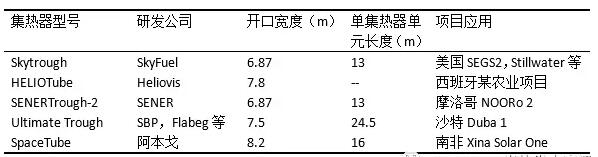 盤(pán)點(diǎn)光熱發(fā)電系統槽式集熱器發(fā)展史 未來(lái)方向在更大尺、輕量化？