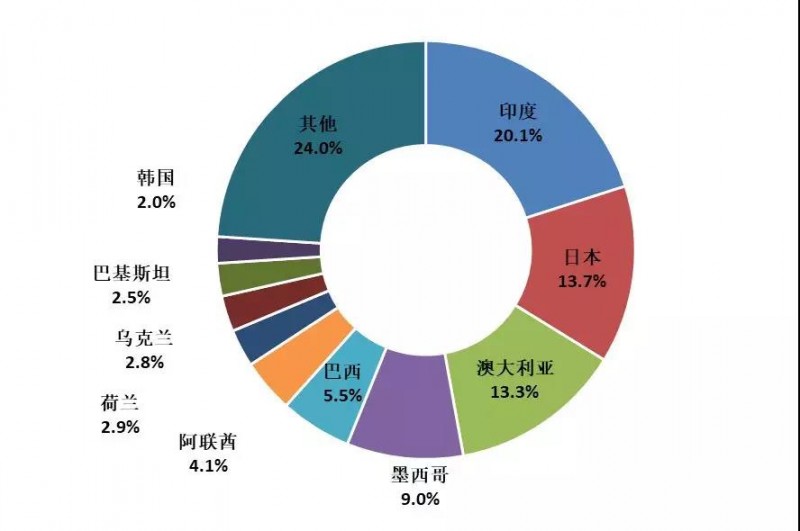 2018年上半年光伏產(chǎn)業(yè)生產(chǎn)運營(yíng)情況