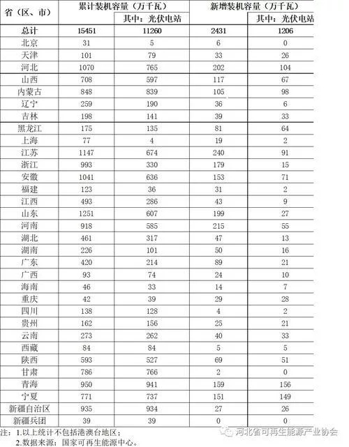 國家能源局：上半年光伏棄光率3.6%，甘肅降11個(gè)百分點(diǎn)