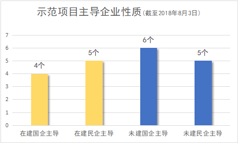 首批光熱示范項目進(jìn)展現狀