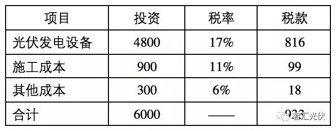 建議：光伏增值稅減半政策成為長(cháng)效機制！