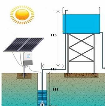 光伏揚水系統典型設計