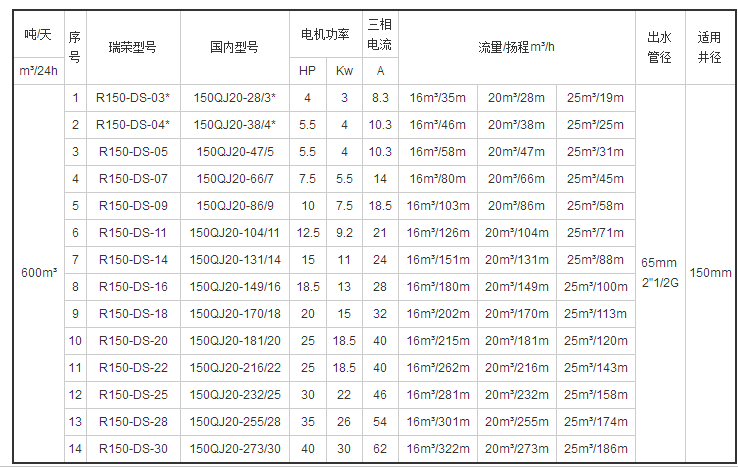 光伏揚水系統典型設計