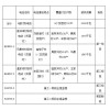 康樂(lè )縣扶貧村級光伏電站第一批二期建設工程施工及監理招標公告
