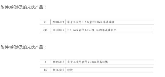 含硅料、硅棒、硅片等，中國對美國600億美元商品征稅5%到10%