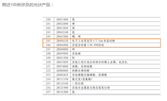 含硅料、硅棒、硅片等，中國對美國600億美元商品征稅5%到10%