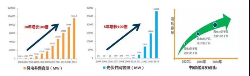 行業(yè) | 預計2025年全球儲能市場(chǎng)規模超萬(wàn)億 鋰電技術(shù)占主導