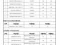 關(guān)于2017年度合肥市光伏產(chǎn)業(yè)類(lèi)扶持政策補貼資金兌現的公示