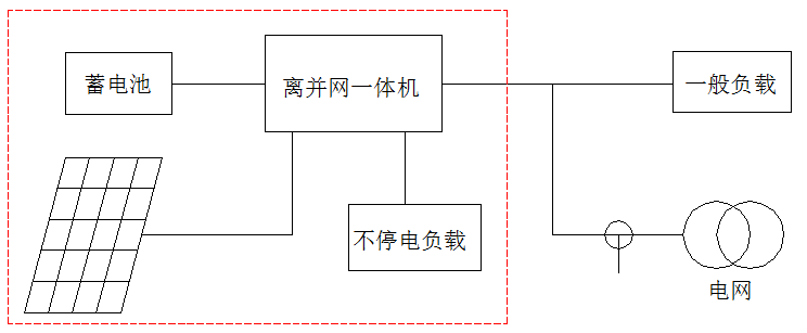 必看！5分鐘學(xué)會(huì )設計最優(yōu)離網(wǎng)方案