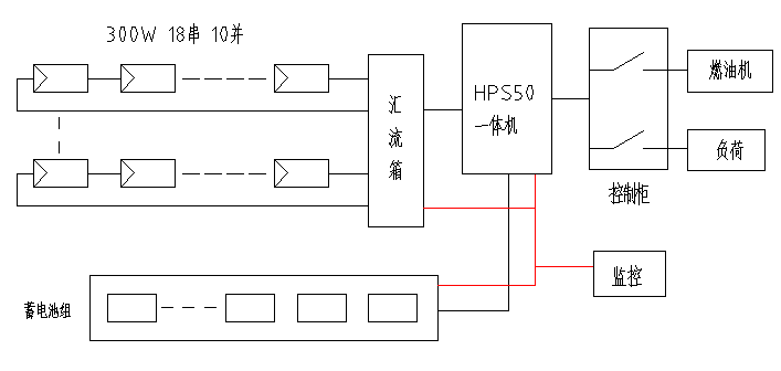 必看！5分鐘學(xué)會(huì )設計最優(yōu)離網(wǎng)方案