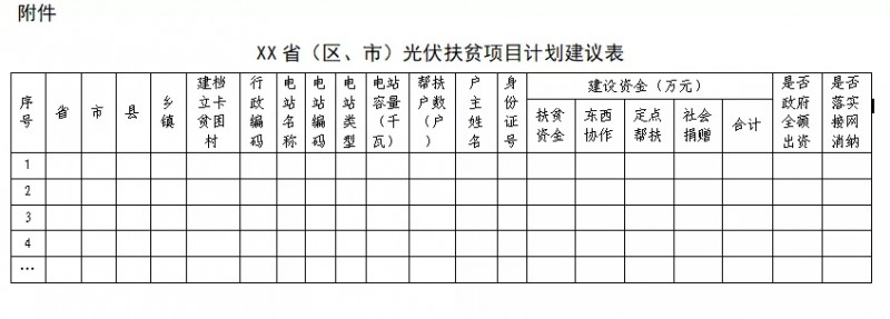 剛剛！國家能源局、扶貧辦：11月10日前上報本省光伏扶貧新增計劃