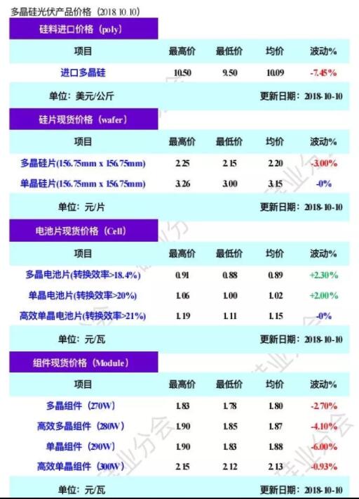 本周多晶硅市場(chǎng)成交量好于預期