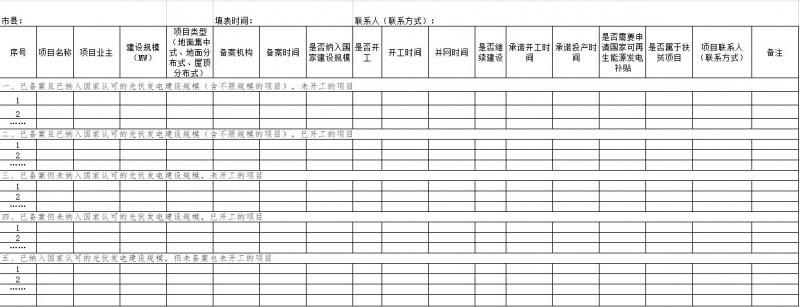 海南發(fā)改委梳理“十二五”以來(lái)光伏發(fā)電項目信息