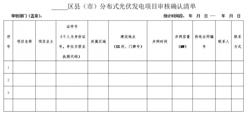 關(guān)于開(kāi)展2018下半年度長(cháng)沙市分布式光伏發(fā)電項目補貼申報的通知