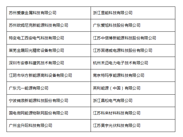 隨著(zhù)入圍名單的公布， 我們的網(wǎng)絡(luò )投票環(huán)節也將于10月30日正式啟動(dòng)啦！ 到底哪些企業(yè)能最終抱得獎項呢？就看小伙伴們的嘍！ 手指動(dòng)起來(lái)，為您中意的企業(yè)打call吧！