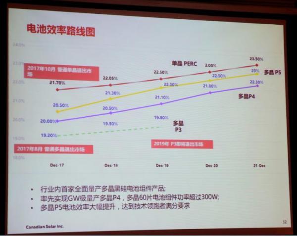 如何看待長(cháng)晶技術(shù)新趨勢？業(yè)界權威這樣預測