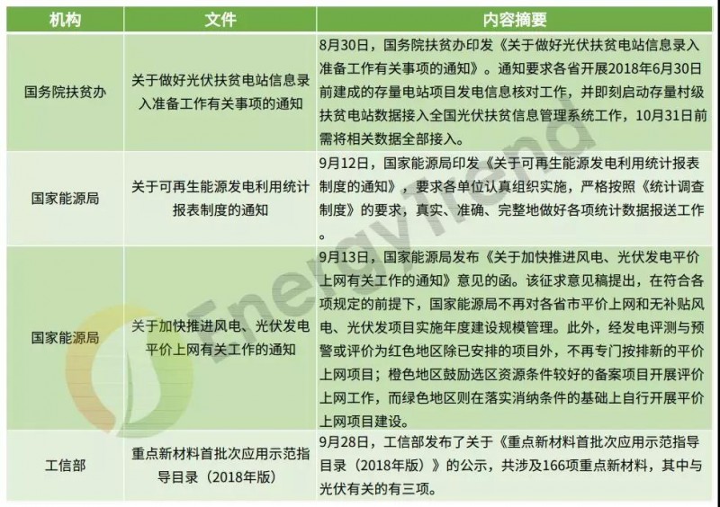 補貼仍是重頭戲 8-9月光伏政策動(dòng)向一覽