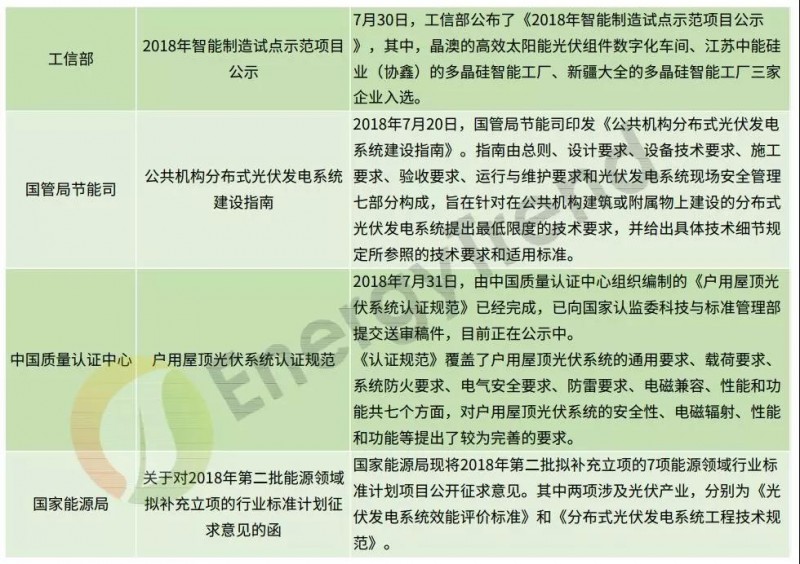 補貼仍是重頭戲 8-9月光伏政策動(dòng)向一覽