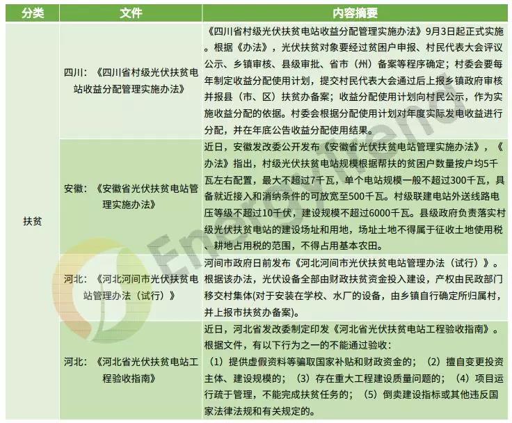 補貼仍是重頭戲 8-9月光伏政策動(dòng)向一覽