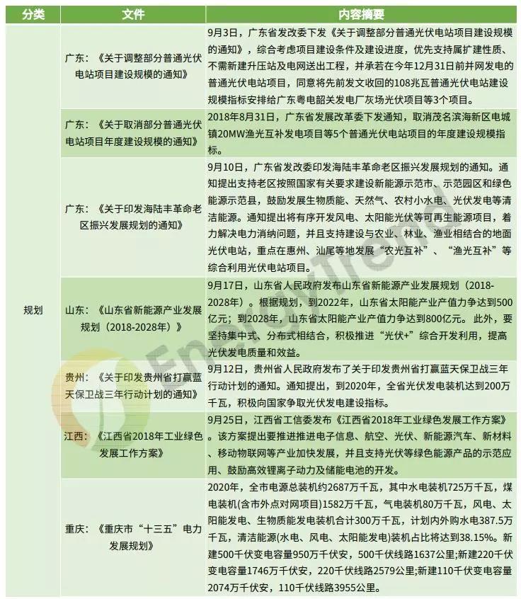 補貼仍是重頭戲 8-9月光伏政策動(dòng)向一覽