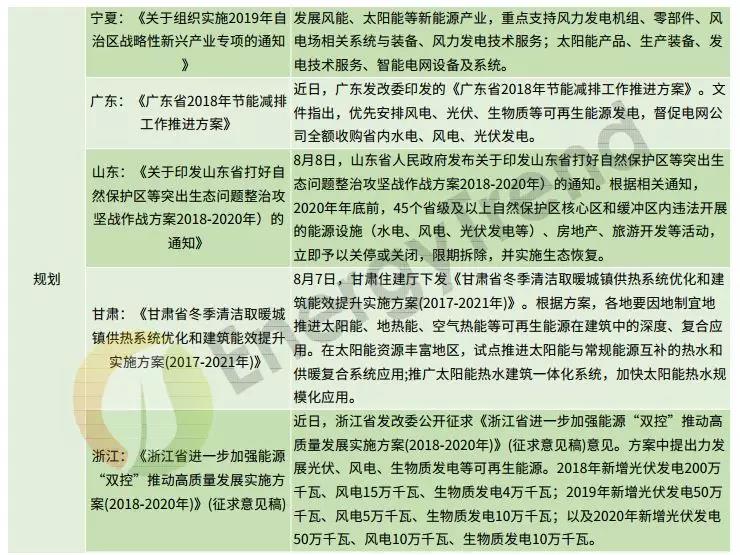 補貼仍是重頭戲 8-9月光伏政策動(dòng)向一覽