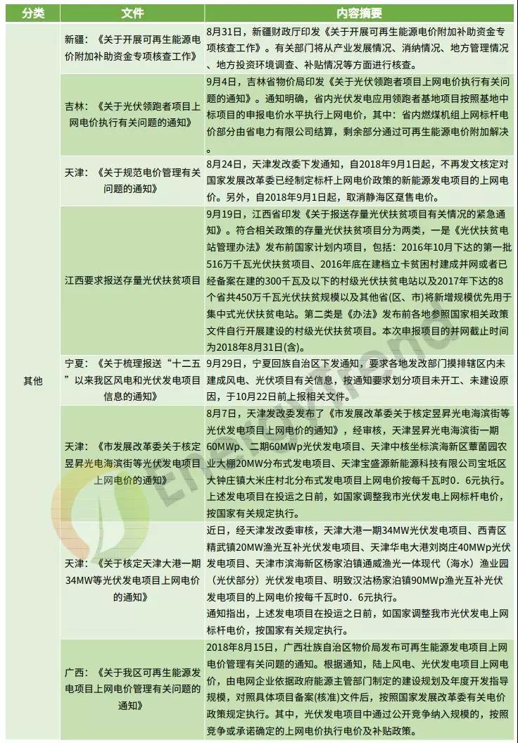 補貼仍是重頭戲 8-9月光伏政策動(dòng)向一覽