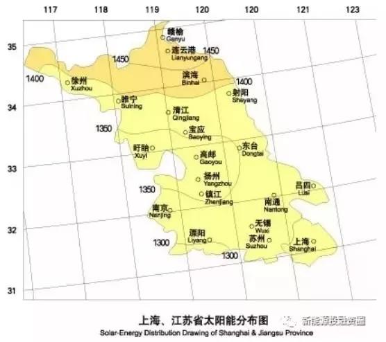 上海光伏市場(chǎng)簡(jiǎn)析：15項利好政策、436.45MW光伏項目已獲政府扶持、分布式與農光互補等成規劃重點(diǎn)